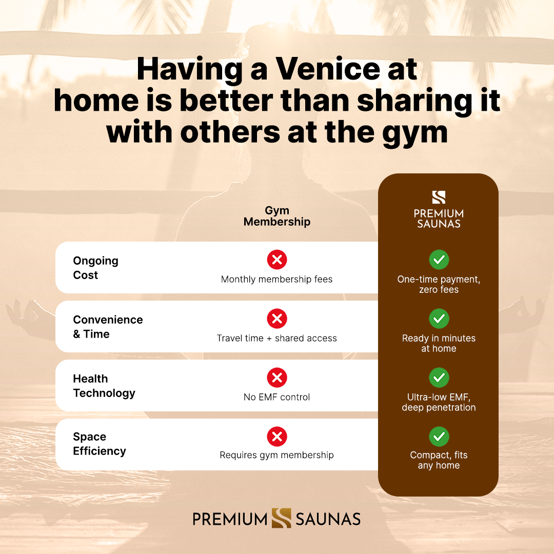 Retails- Dynamic "Venice" 2-person Low EMF FAR Infrared Sauna DYN-6210-01