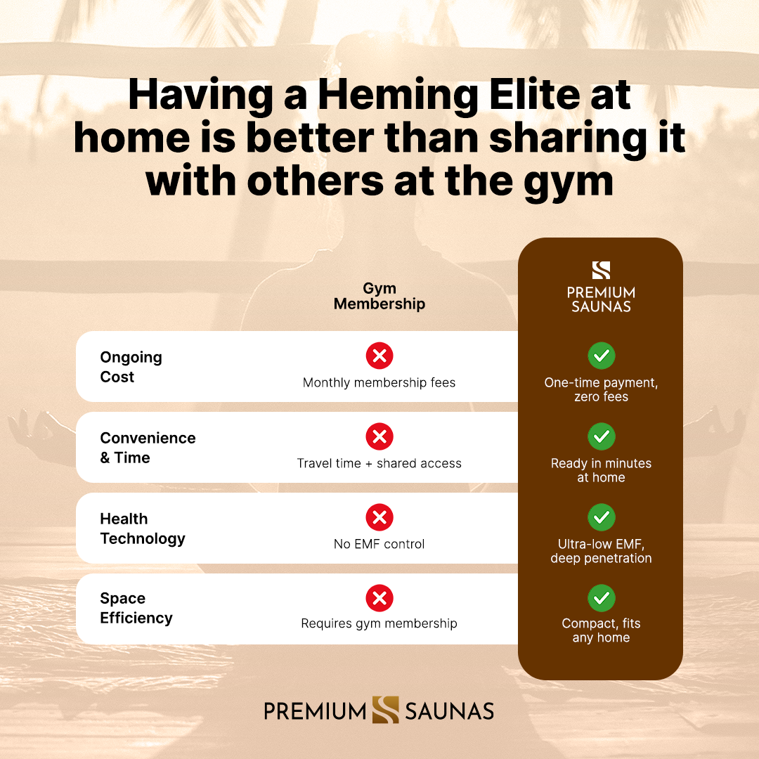 Retails- Dynamic Heming Elite 2-person Corner Ultra Low EMF FAR Infrared Sauna - DYN-6225-02 Elite