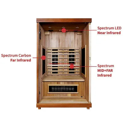 Retails- Finnmark FD-2 Full Spectrum 2-Person Infrared Sauna